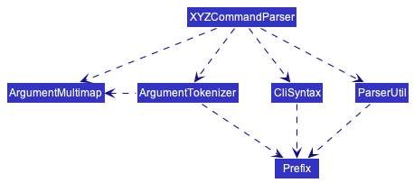 Parser Utility Classes