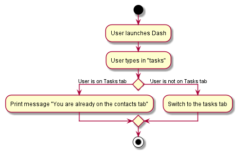 TabSystemActivityDiagram