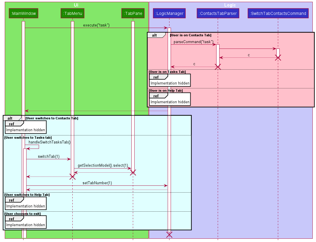 TabSystemSequenceDiagram