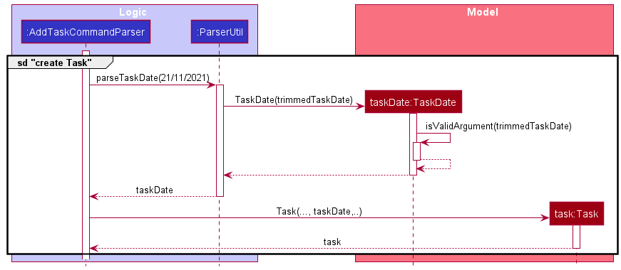 AddDateSequenceDiagramRef