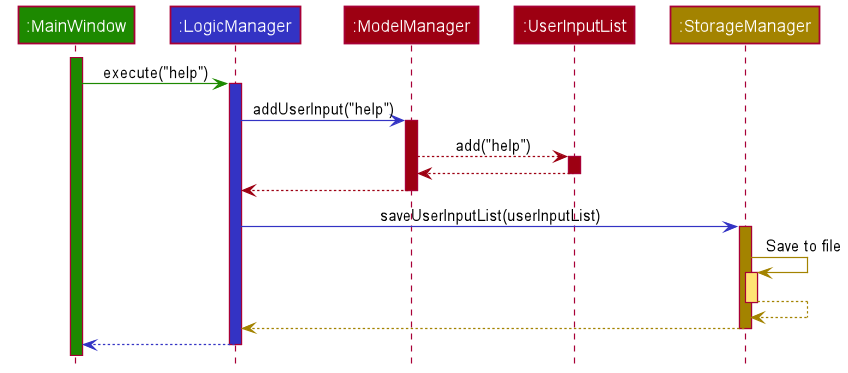 SaveUserInputSequenceDiagram